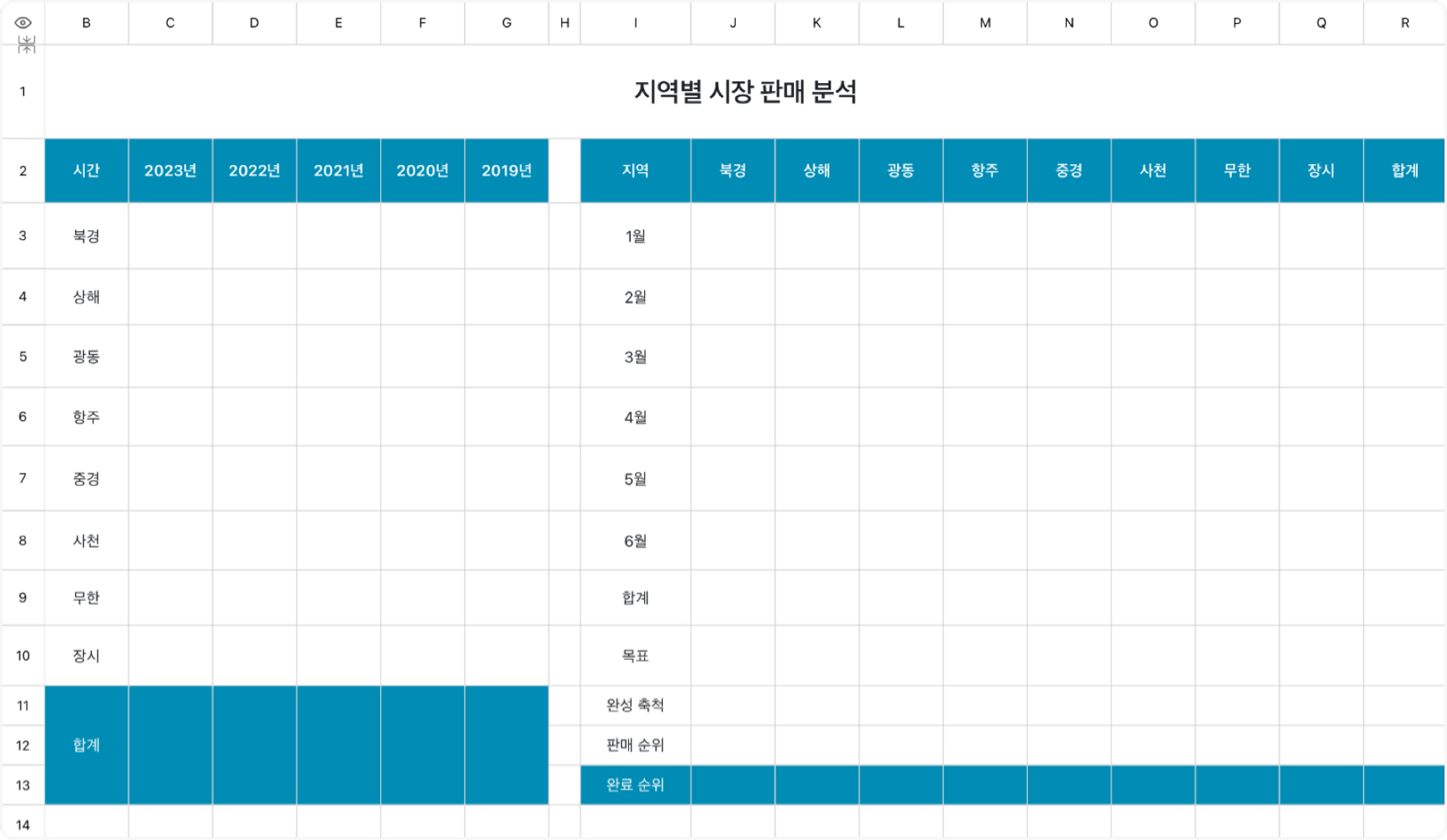 지역별 시장 판매 분석 1